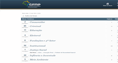 Desktop Screenshot of forum.gnmp.com.br